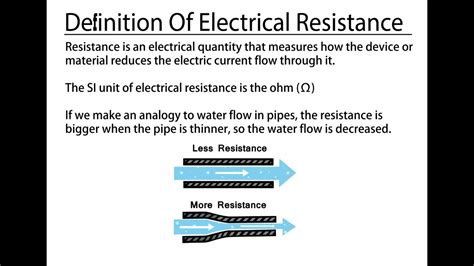 piesta resistance meaning.